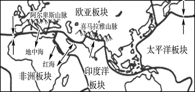 读地中海,阿尔卑斯山—喜马拉雅山地带图,完成下列问题.