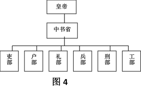 (2)阅读以上图片信息,提炼一个观点,结合材料和中国古代中枢权力演变