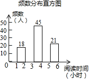 以测试数据为样本,绘制出部分频数分布表和部分频数直方图,图表如下