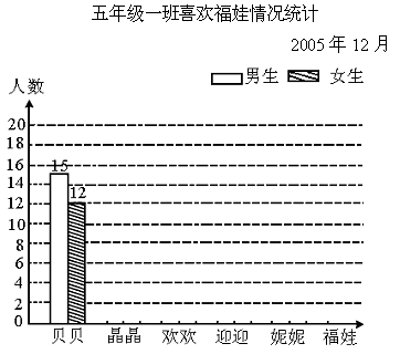 小学数学综合库 统计和概率 统计 统计图 统计图的绘制  五年级一班