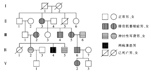 如图为某患者家族遗传系谱,已知其中4号不含致病基因