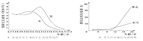 下图是某地男女生身高生长速度曲线图,请据图分析回答