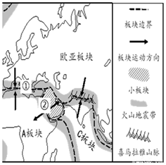 阅读下列材料及板块运动示意图,回答下列问题.