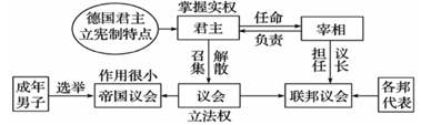 高中历史综合库 政治史 近代西方资本主义政治制度的确立与发展 法国