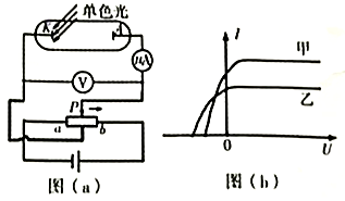 关于下面四个装置说法正确的是)