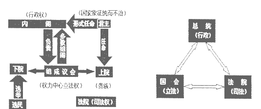 1787年宪法