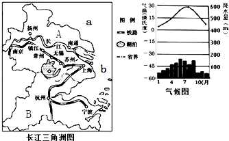 读长江三角洲及气候图,回答下列问题