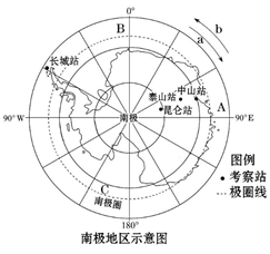 读南北极俯视图,回答下列问题
