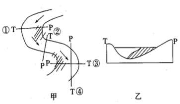 河流地貌 河流凸岸堆积凹岸侵蚀  【小题1】乙图所示地形剖面对应甲图