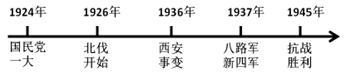 a.北伐胜利进军 b.抗日战争的胜利 c.国共两党合作共赢 d.