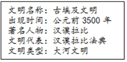 如图是沙井中学161班小黄同学制作的历史学习卡片,其中写错的是