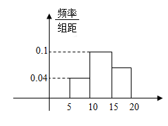 如图是一个样本的频率分布直方图,由图中数据可估计样本的中位数大约