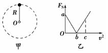ʱ,ߵСĵСΪa ʱ,ߵ˶Сĵ
