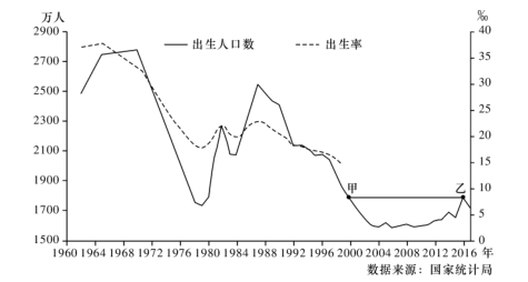 目前,中国人口总量约为美国的4.3倍,预计2050年中美两国人口总量分别