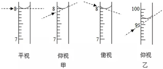 (1)量筒的使用经常分两种情况