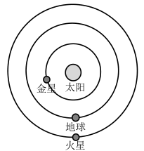 高中地理综合库 自然地理 行星地球 宇宙中的地球 太阳系中的一颗普通