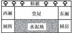 热力环流形成原理 b.大气受热过程原理 c.温室效应原理 d.