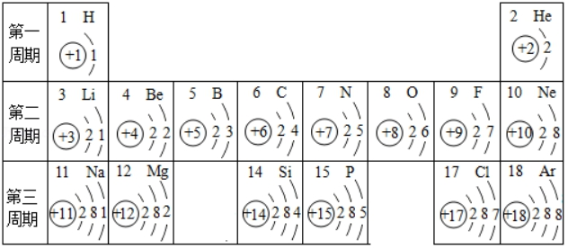 原子结构示意图中电子层决定什么 image012.png