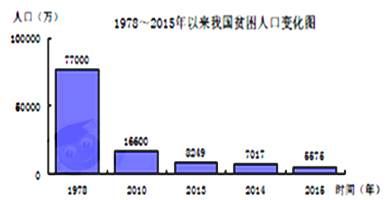 阅读材料,完成下列要求。材料一注:我国自198