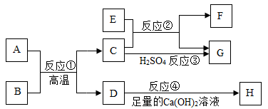 已知a,b,c,d是初中化学常见物质,它们之间的转化关系如图所示.