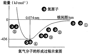 根据氢气分子的形成过程示意图,回答问题.