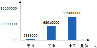 实验小学四1班部分同学每天上网时间调查统计表.