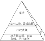 下列关于刑法,宪法,民法之间关系的图示中,正确的是