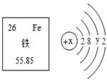 物质构成的奥秘 化学元素 元素周期表简介 周期表信息示意图及结构