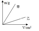 甲,乙两种物质的质量m与体积v的关系图象如图所示,由图象可知)