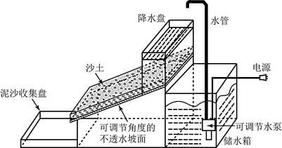 水土流失实验中学生水土流失实验水土流失平面图水土流失对比实验水土