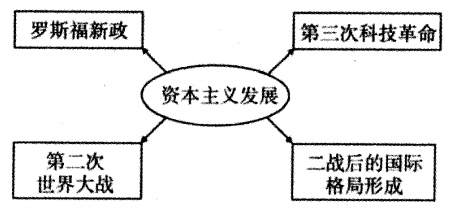 阅读下列材料,回答问题材料一刚刚解放的新中国,一项.