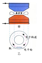 如图所示,将一个铝框放在蹄形磁铁的两个磁极间,铝框可以绕竖直轴线