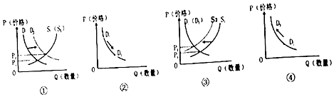 如图曲线图中,d为需求曲线(d1表示变化前,d2表示变化后,s为供给曲线