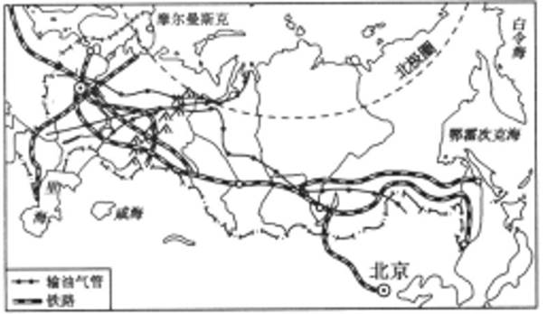 铁路线的分布东部