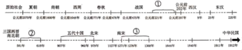 国家统一始终是中国历史发展的主流.