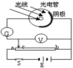 在光电效应实验中,某同学用同一光电管在不同实验条件