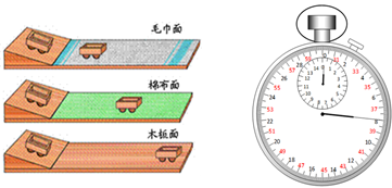 初中物理综合库 力学 运动和力 牛顿第一定律和惯性 实验:探究阻力对