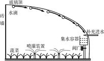下图为某家庭农场设计的改进型大棚示意图.读图下面小