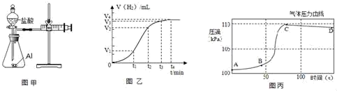 身边的化学物质 金属和金属矿物 金属的化学性质 金属与酸反应 金属与