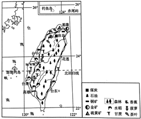 读台湾岛铁路,城市和物产分布图,回答下面小题.