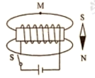 初中物理综合库 电磁学 电和磁 电生磁 安培定则与通电螺线管的磁场