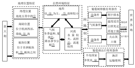 读欧洲西部图回答问题