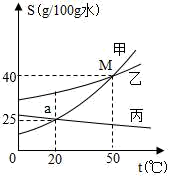 身边的化学物质 溶液 溶解度 物质的溶解度 固体溶解度曲线的应用①m