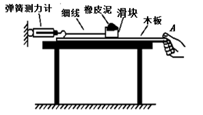 小明同学用弹簧测力计测量水平运动的物体所受的滑动摩擦力.