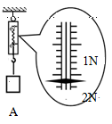 【推荐3】如图所示,弹簧测力计的示数为_____n.