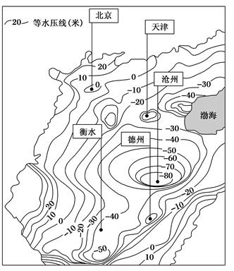 等水压线是指水压相等的点的连线,在等水压线上各点的