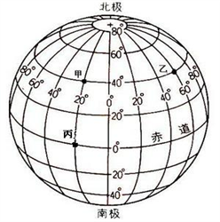 读"地球经纬网图"完成下列各题.