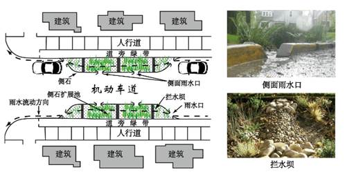 雨水收集池设计有什么用 image001.jpg