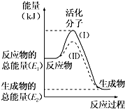 的反应物分子发生碰撞时才可能发生化学反应,这些分子被称为活化分子