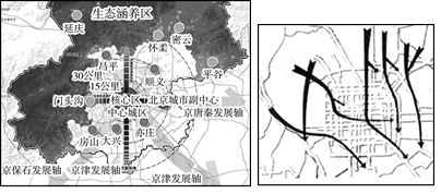 左图为北京的"市域空间结构"规划图,右图为北京通风廊道示意图,结所给